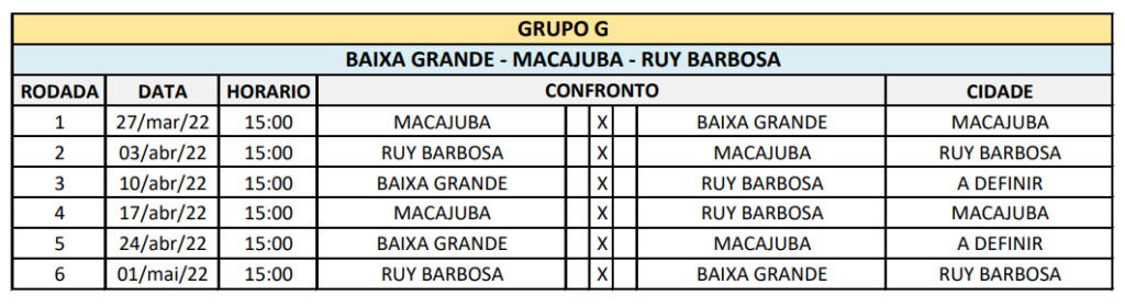 Confira o resultado dos jogos da 6ª rodada da Copa Intervale 2022